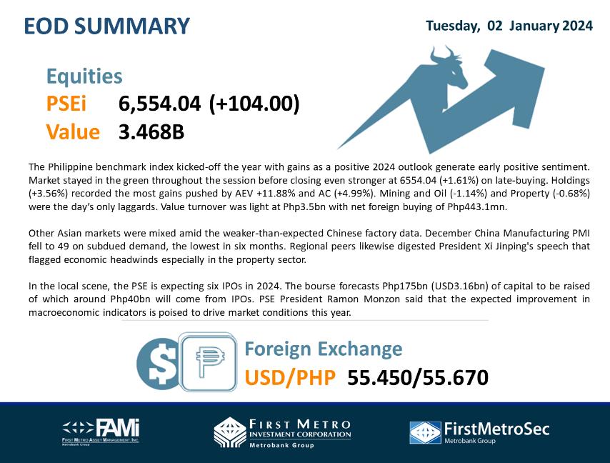 EOD Summary - First Metro Investment Corporation